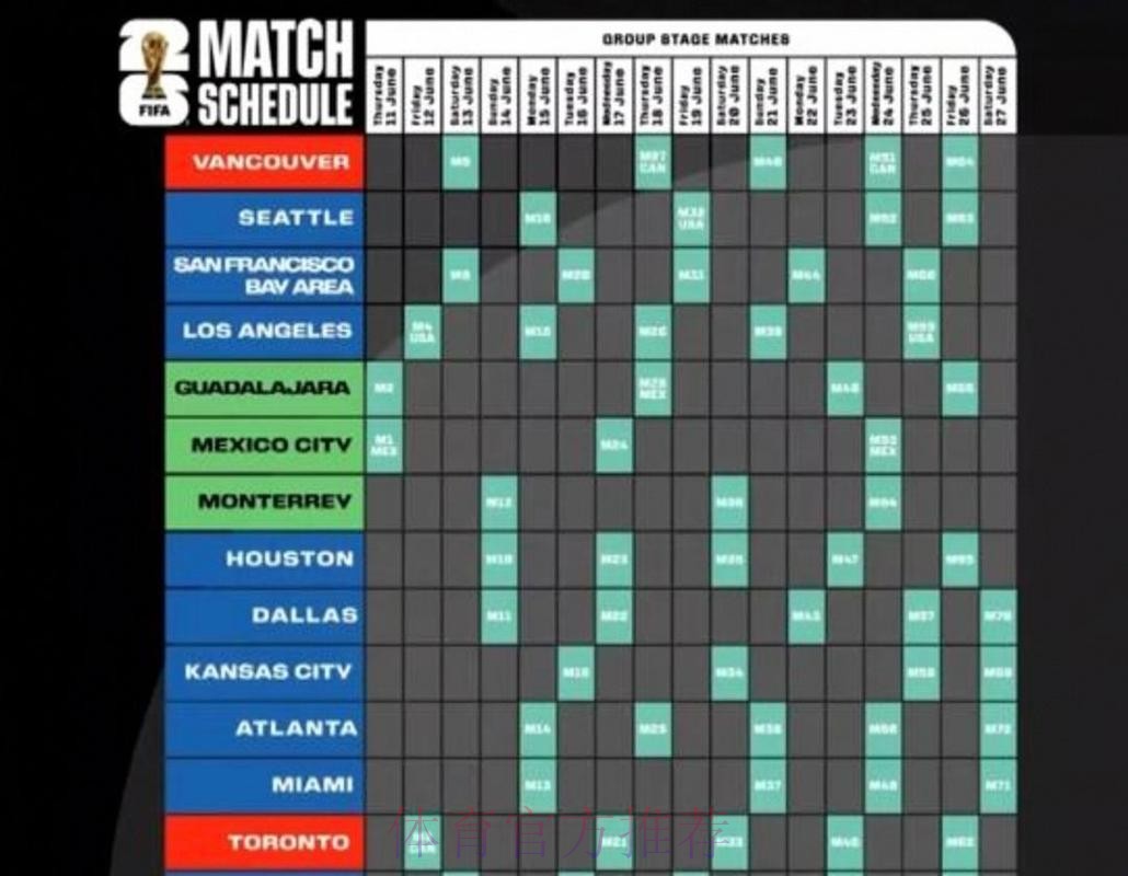 2026美加墨世界杯完整赛程分析 2026美加墨世界杯完整赛程分析