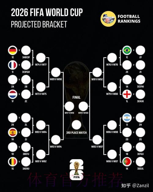 2026世界杯比赛结果最新 2026世界杯比赛结果最新
