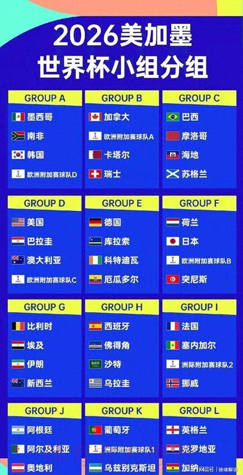 2026美加墨世界杯球队名单哪里看