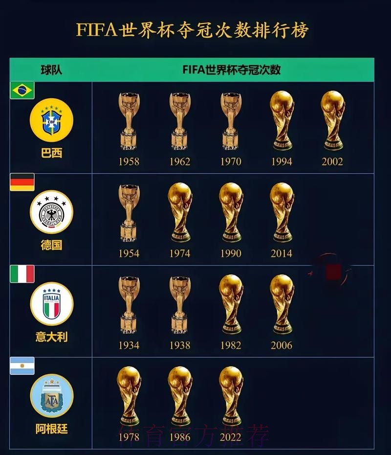 世界杯排名今日
