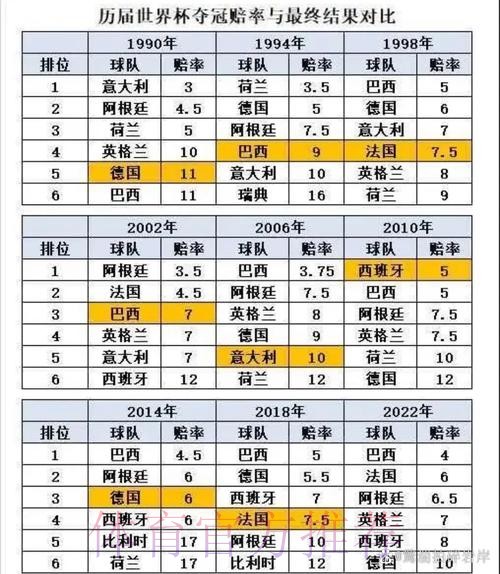 世界杯数据统计免费