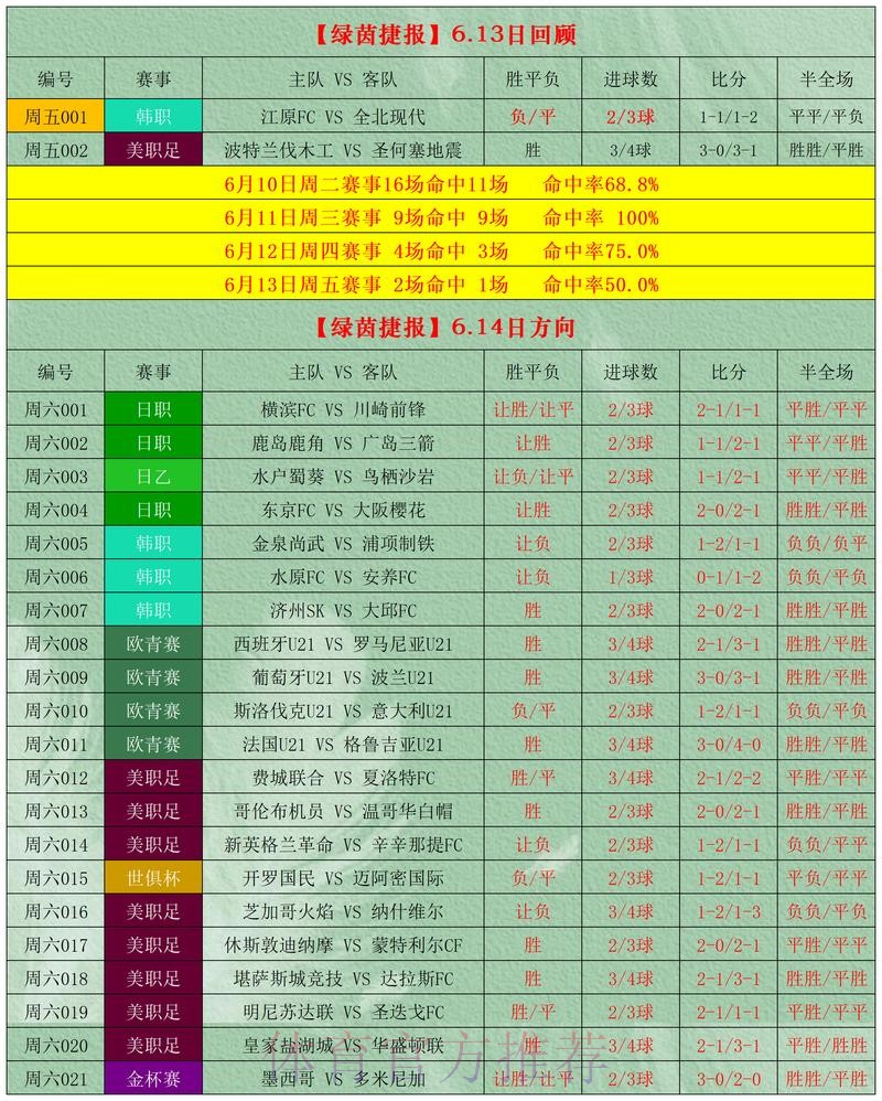 全面解读世界杯预测手机应用推荐网站 全面解读世界杯预测手机应用推荐网站